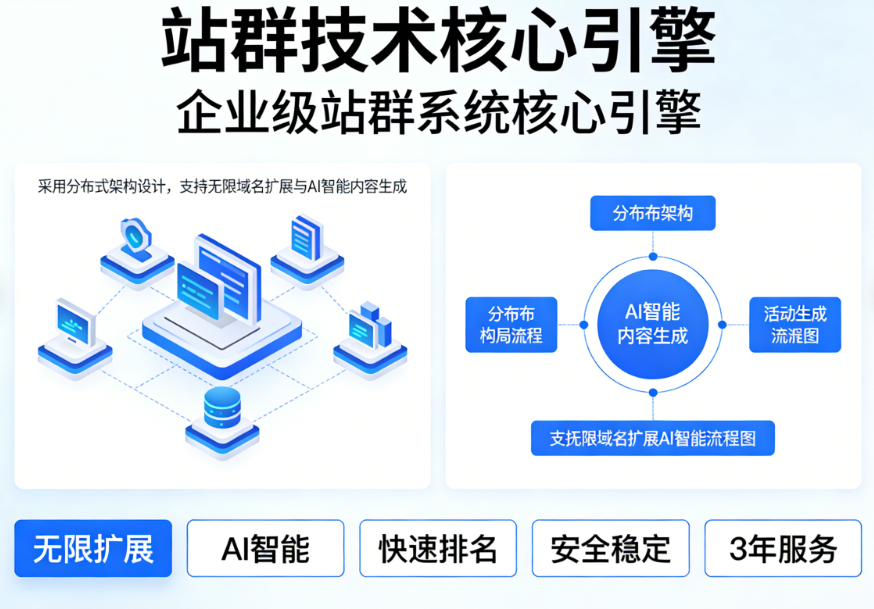 站群技术核心引擎 - 站群系统开发_站群SEO优化_站群架构设计_站群排名技术_企业站群解决方案 - 起尔网站群技术核心引擎